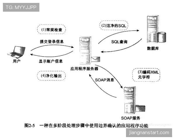 防守站位规则（如区域联防）详解，核心位置与轮转要点解析