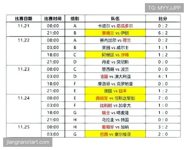 2026世界杯加拿大队主场比赛安排一览 2026世界杯加拿大队主场比赛安排一览